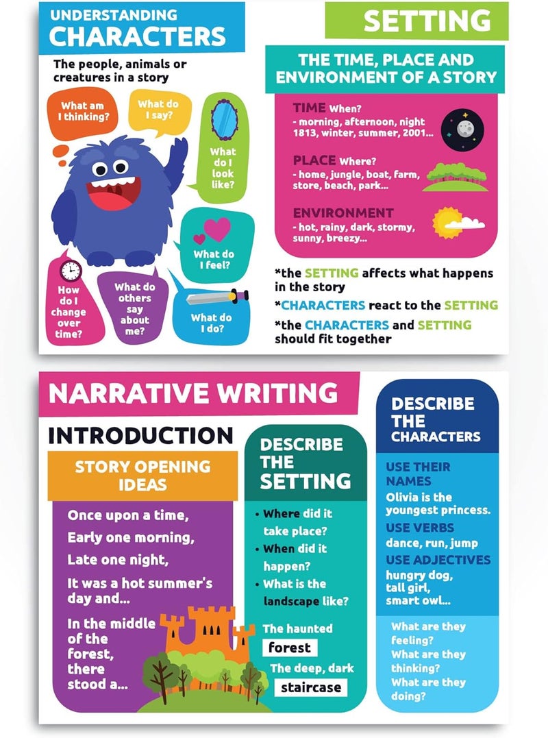 Sproutbrite Reading Posters for Classroom - Classroom Decor Decorations Wall Chart for Elementary, Middle School (Pack 3) - Image 4
